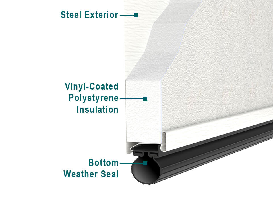Double-Layer Insulation