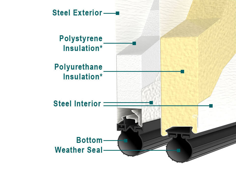 Triple-Layer Insulation
